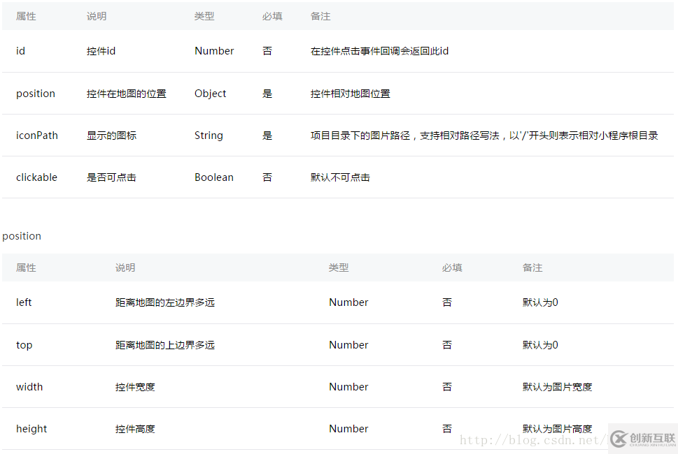 微信小程序中如何实现map地图