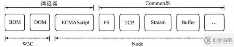 Node.js和Express如何使用