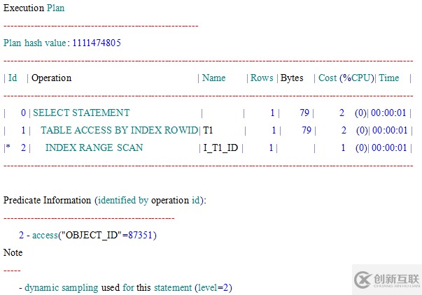 oracle 固定执行计划