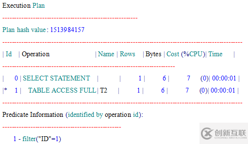 oracle 固定执行计划