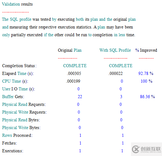 oracle 固定执行计划