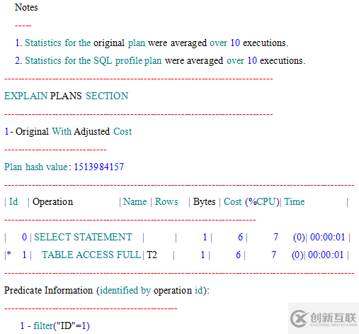 oracle 固定执行计划