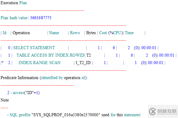 oracle 固定执行计划