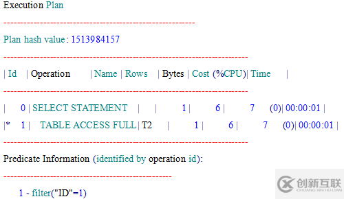 oracle 固定执行计划