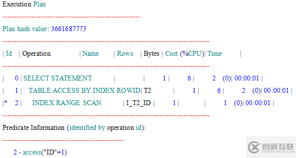 oracle 固定执行计划