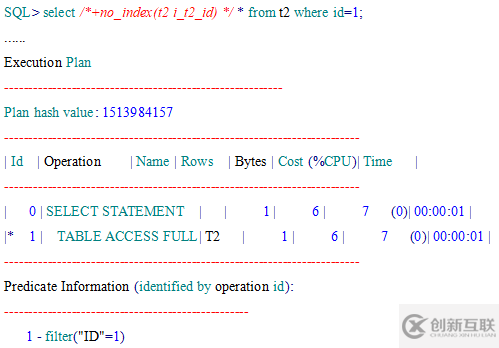 oracle 固定执行计划