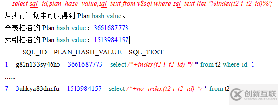 oracle 固定执行计划