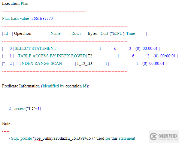 oracle 固定执行计划