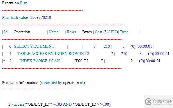 oracle 固定执行计划