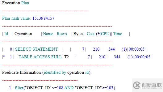 oracle 固定执行计划