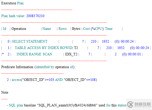 oracle 固定执行计划