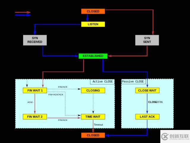 Linux服务器有哪些性能参数指标