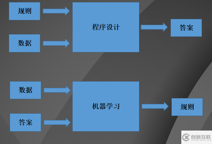 大型网站的java架构技巧是什么