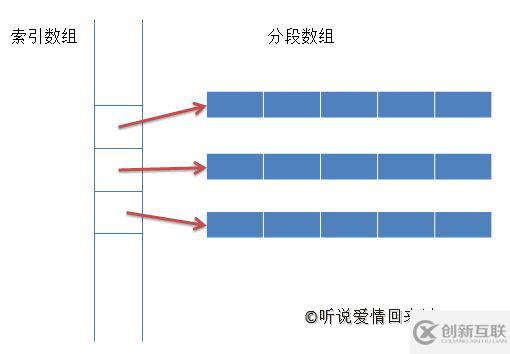 C++容器底层数据结构介绍