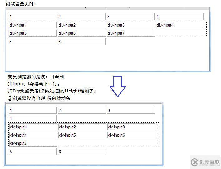 css和html布局之display属性有什么用