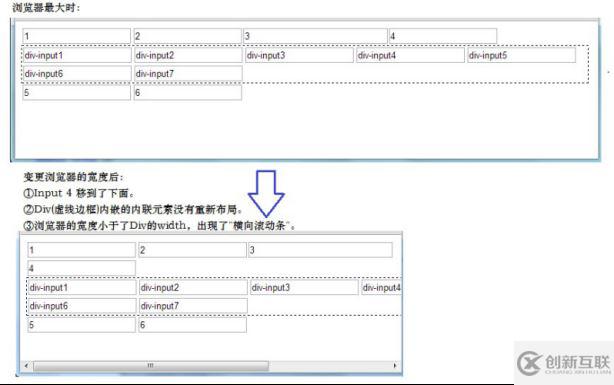 css和html布局之display属性有什么用