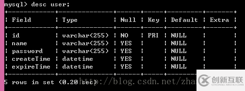 MySQL5.6.17数据库安装 如何配置My.ini文件
