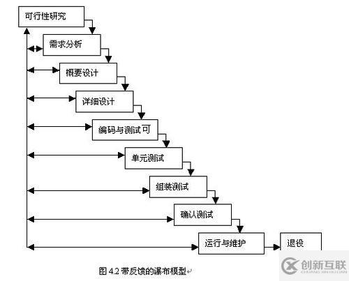 几种常见的软件开发模型分析