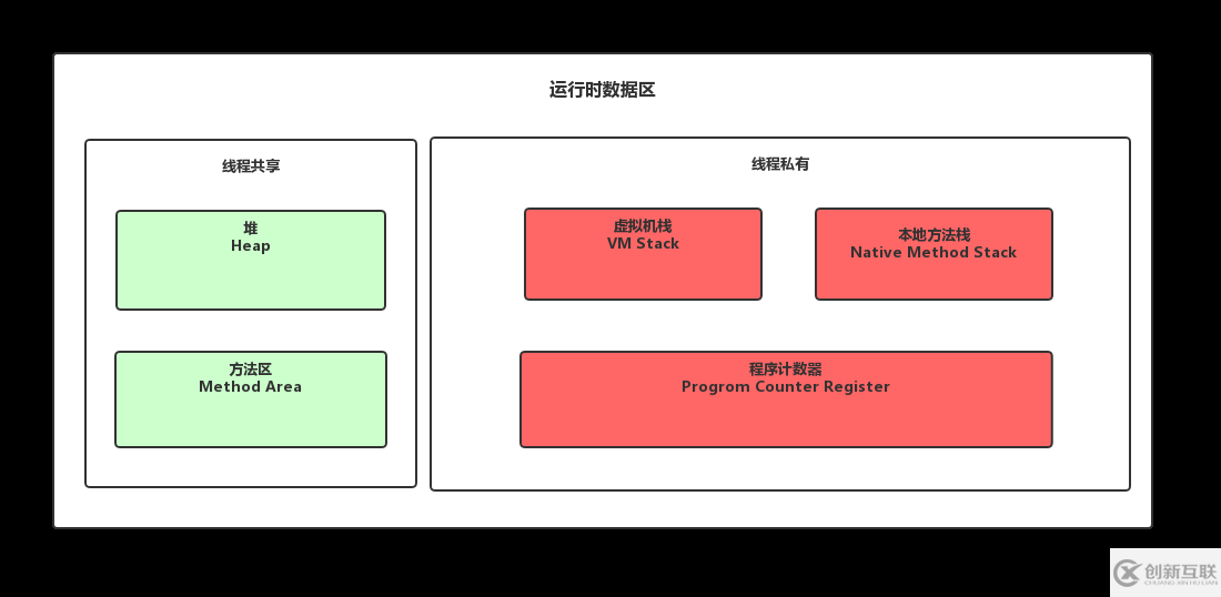 JVM内存结构相关知识解析