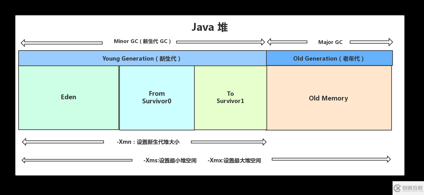 JVM内存结构相关知识解析