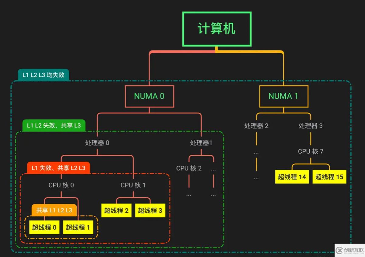 Linux进程调度的逻辑是什么