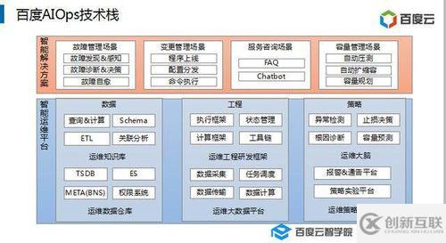 有同也有异，对比BAT的运维文化