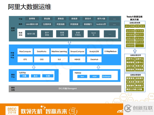 有同也有异，对比BAT的运维文化