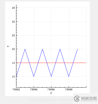 Qt图形图像开发之高性能曲线图模块QCustomplot库详细使用方法与实例(支持动、静曲线图)