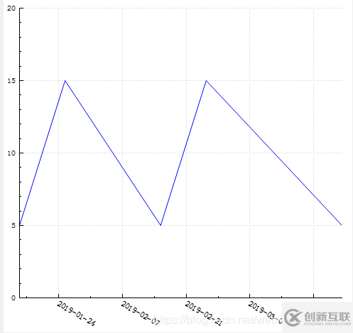 Qt图形图像开发之高性能曲线图模块QCustomplot库详细使用方法与实例(支持动、静曲线图)