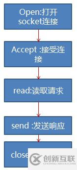 Java基础知识杂文