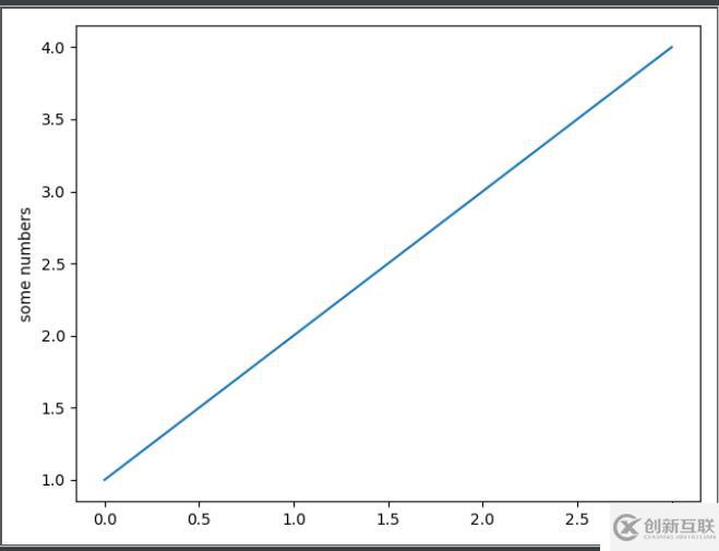 Python绘图库—matplotlib