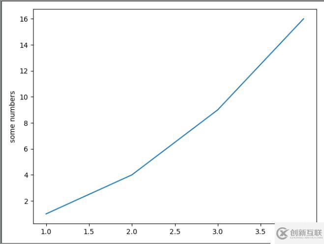 Python绘图库—matplotlib