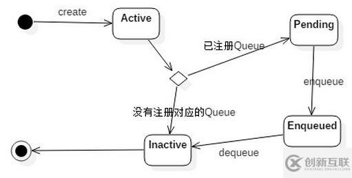 Java Reference源码解析