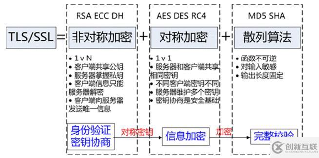 HTTPS通信是什么原理