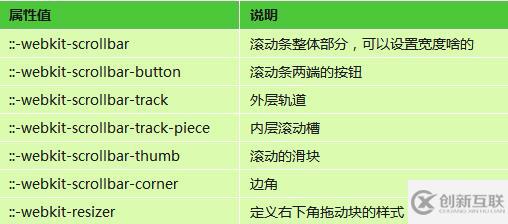 CSS设置滚动条样式的方法是什么