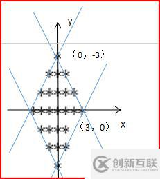 Python简单的循环小编程