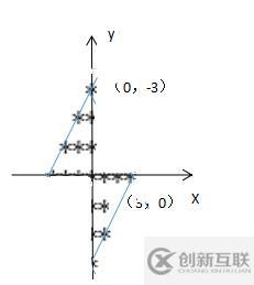 Python简单的循环小编程