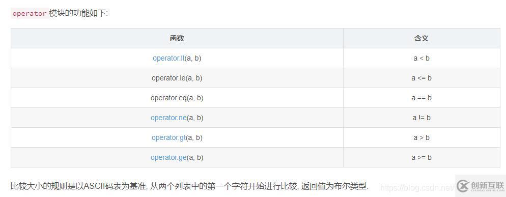 python列表的示例分析