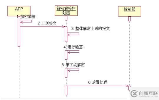 基于aes的加解密方案