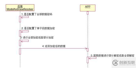 基于aes的加解密方案