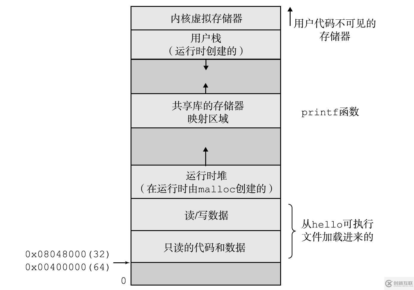 并发面试必备系列之进程、线程与协程