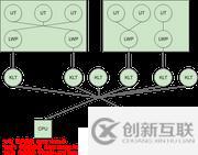 并发面试必备系列之进程、线程与协程