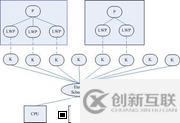 并发面试必备系列之进程、线程与协程