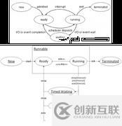 并发面试必备系列之进程、线程与协程