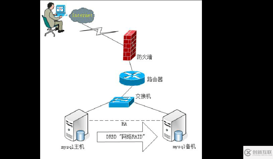 连接mysql数据库报错情况分析