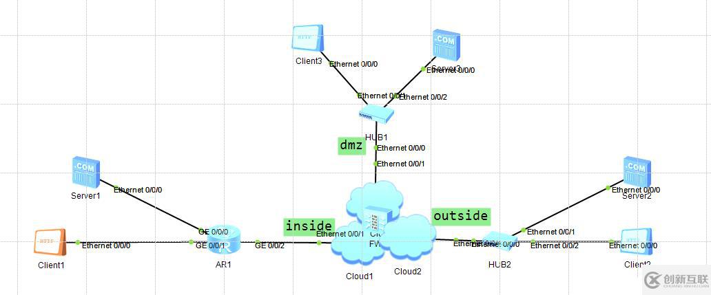 SSH.ASDM：远程管理