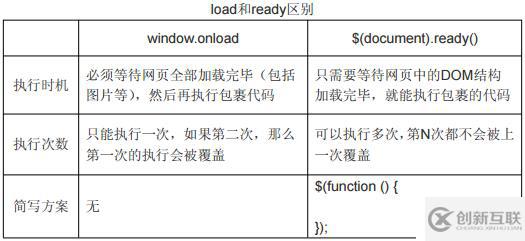 jQuery详细教程一(个人整理)