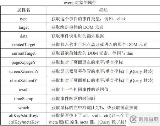 jQuery详细教程一(个人整理)