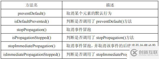 jQuery详细教程一(个人整理)