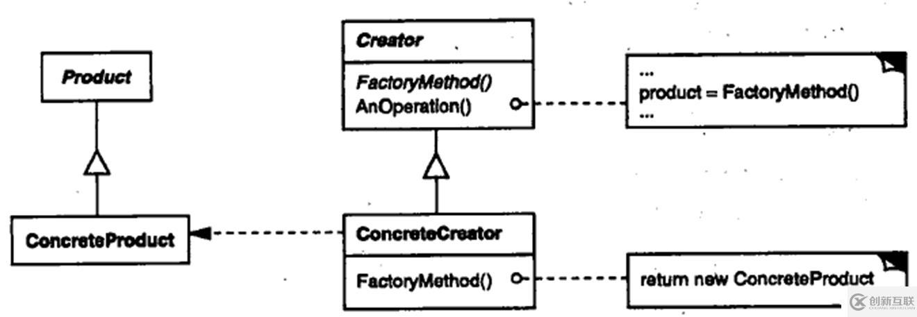 关于c++设计模式的总结